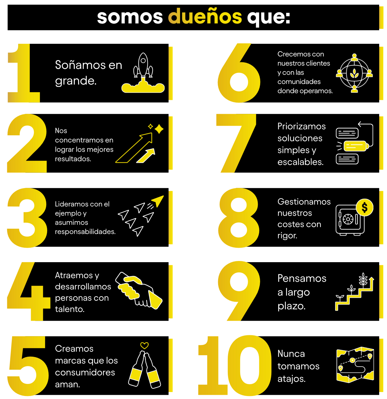 Nuestra Cultura AB InBev